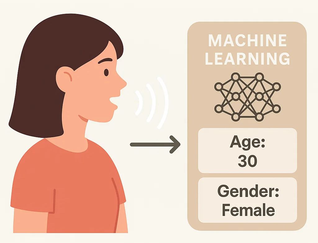 Voice Analysis